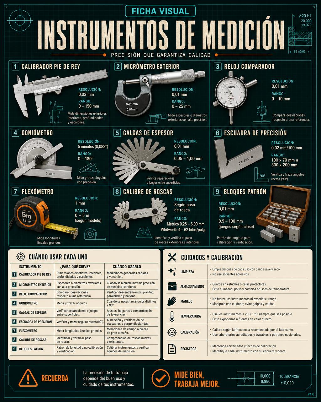 Ficha Visual: Instrumentos de Medición