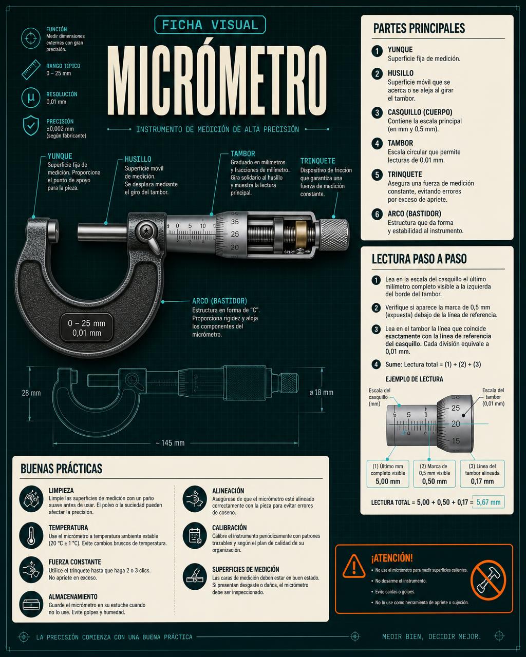 Ficha Visual: Micrómetro